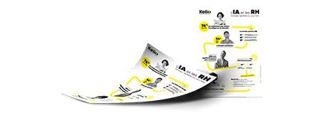 Infographie L'IA et les RH