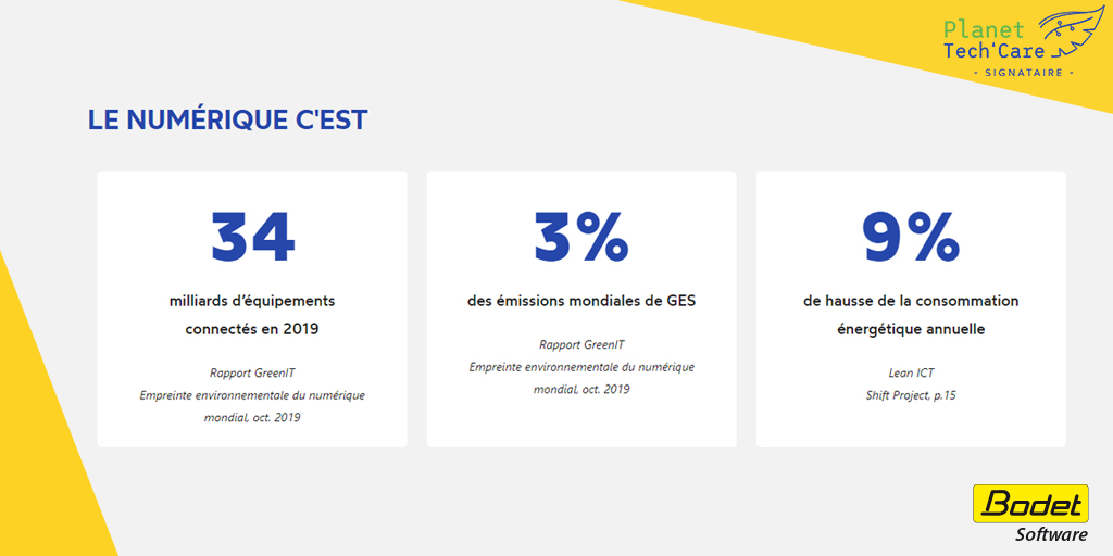 Bodet Software signataire Planet Tech'Care