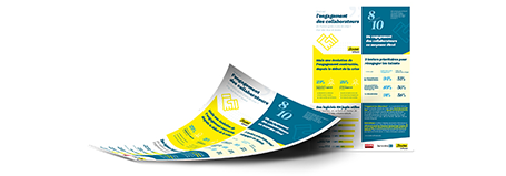 Infographie Engagement des collaborateurs