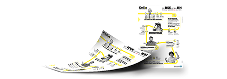 Infographie la RSE et les RH