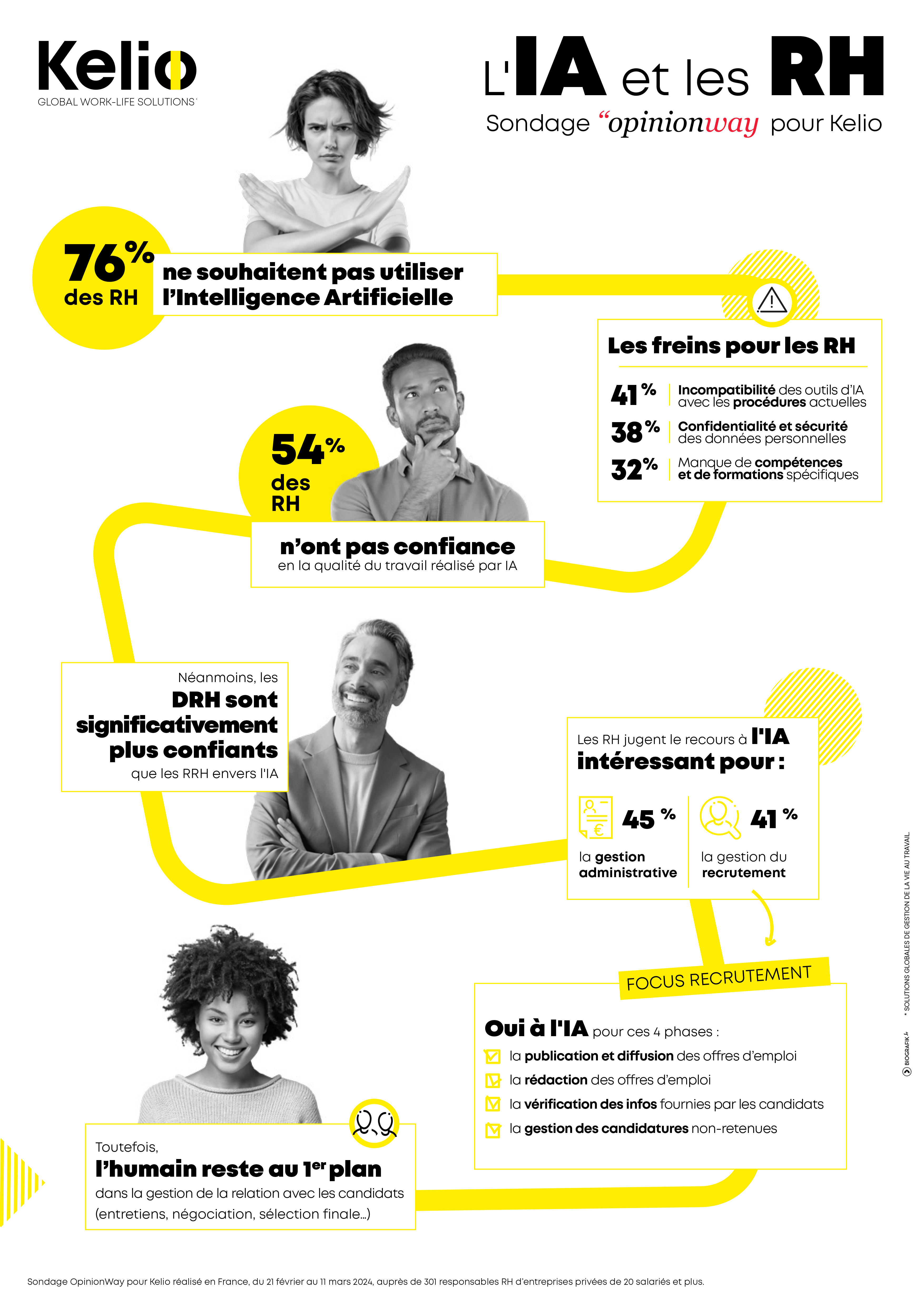 infographie l'IA et les RH
